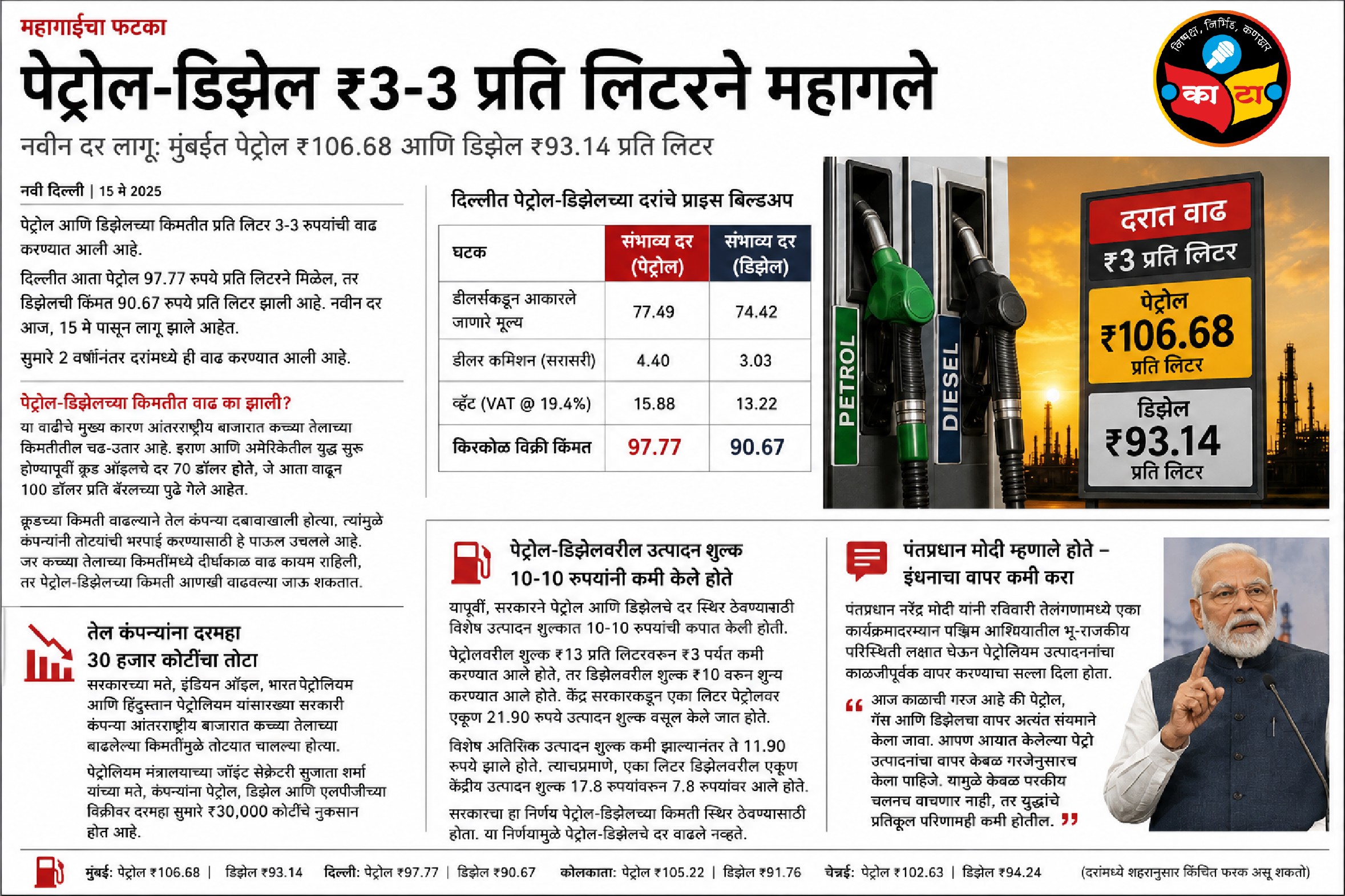 Petrol News 1