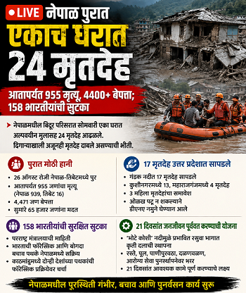 नेपाळ पुरात उद्ध्वस्त झालेल्या एकाच घरात आढळले 24 मृतदेह